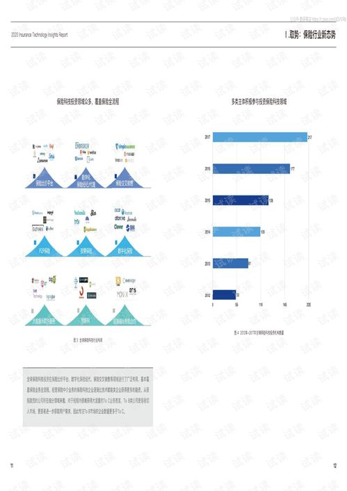 2020保险科技洞察 技术咨询为何成为转型关键？